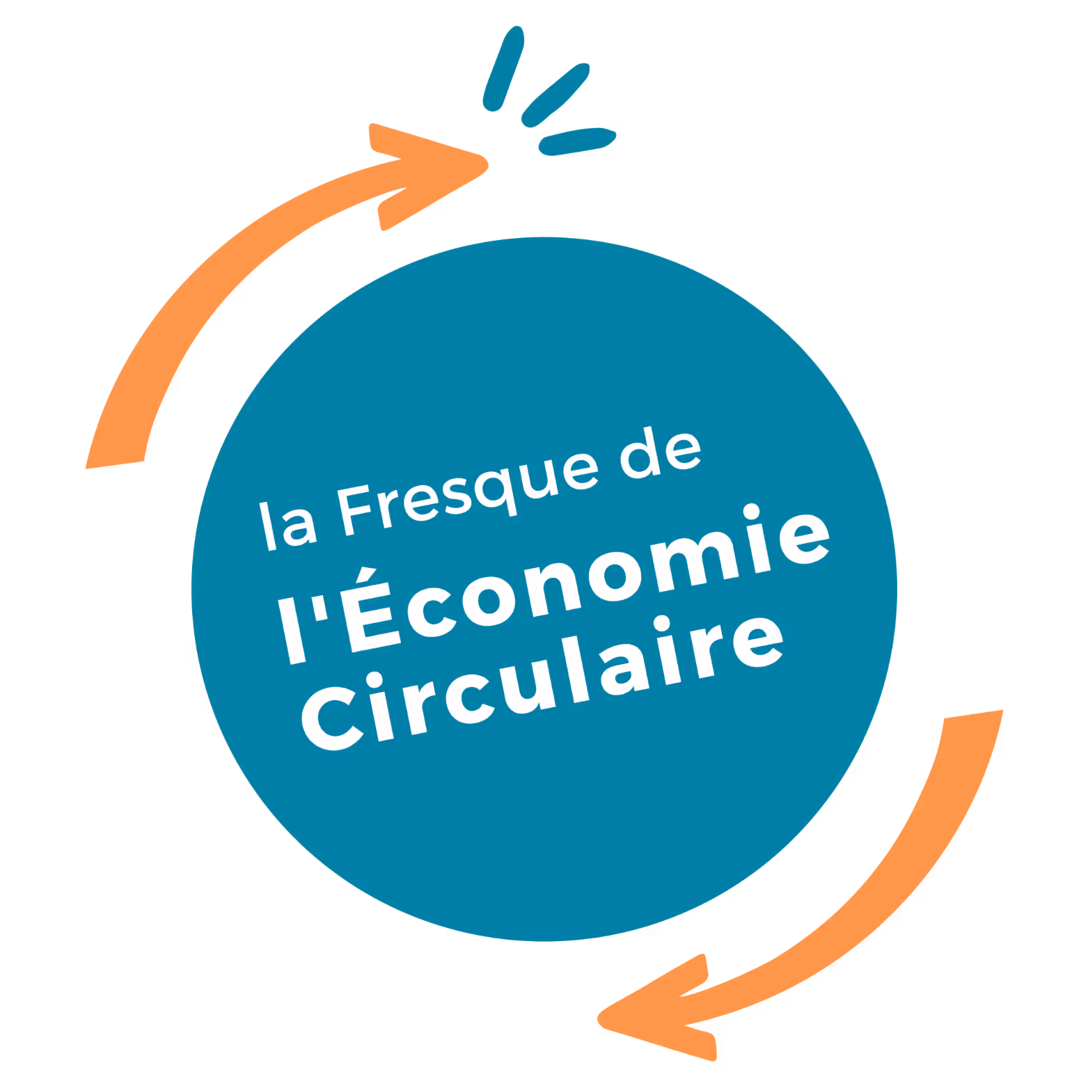 La Fresque de l'Économie Circulaire